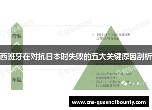 西班牙在对抗日本时失败的五大关键原因剖析 西班牙在对抗日本时失败的五大关键原因剖析