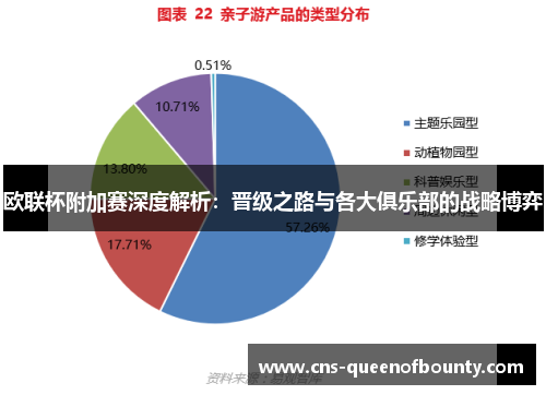 欧联杯附加赛深度解析:晋级之路与各大俱乐部的战略博弈 欧联杯附加赛深度解析:晋级之路与各大俱乐部的战略博弈