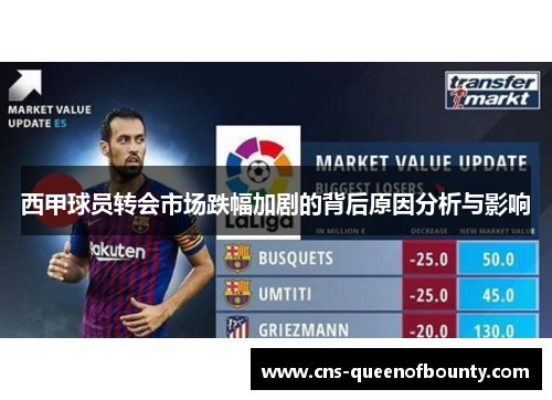 西甲球员转会市场跌幅加剧的背后原因分析与影响 西甲球员转会市场跌幅加剧的背后原因分析与影响