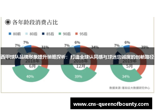 西甲球队品牌形象提升策略探析:打造全球认同感与球迷忠诚度的创新路径 西甲球队品牌形象提升策略探析:打造全球认同感与球迷忠诚度的创新路径