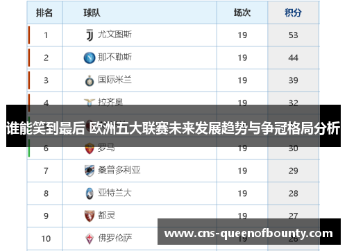 谁能笑到最后 欧洲五大联赛未来发展趋势与争冠格局分析