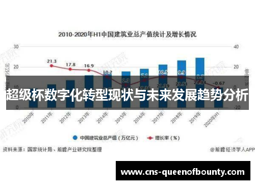 超级杯数字化转型现状与未来发展趋势分析 超级杯数字化转型现状与未来发展趋势分析