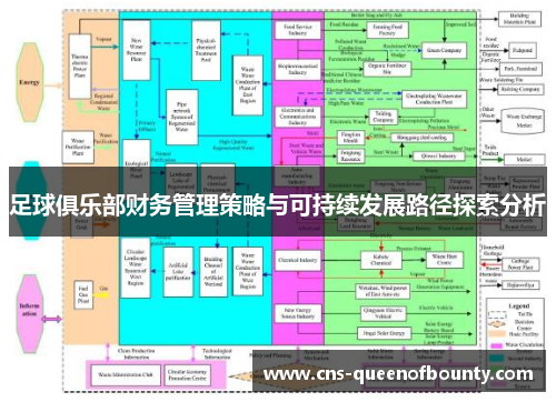足球俱乐部财务管理策略与可持续发展路径探索分析 足球俱乐部财务管理策略与可持续发展路径探索分析