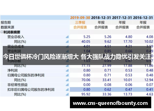 今日世俱杯冷门风险逐渐增大 各大强队战力隐忧引发关注