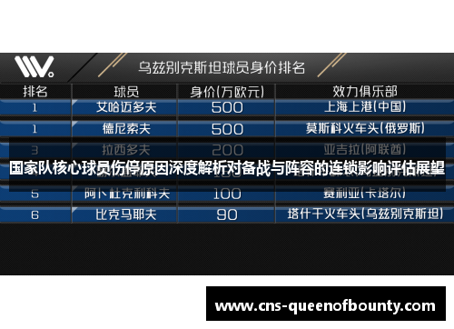 国家队核心球员伤停原因深度解析对备战与阵容的连锁影响评估展望