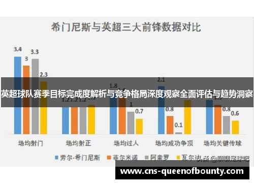英超球队赛季目标完成度解析与竞争格局深度观察全面评估与趋势洞察 英超球队赛季目标完成度解析与竞争格局深度观察全面评估与趋势洞察