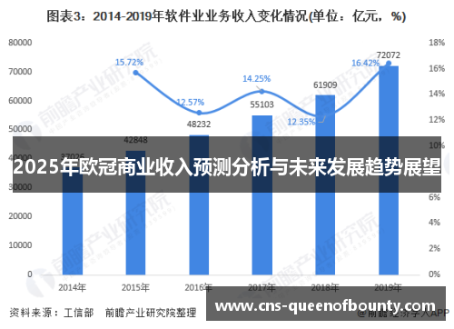 2025年欧冠商业收入预测分析与未来发展趋势展望 2025年欧冠商业收入预测分析与未来发展趋势展望