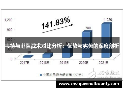 韦特与港队战术对比分析:优势与劣势的深度剖析 韦特与港队战术对比分析:优势与劣势的深度剖析