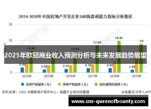 2025年欧冠商业收入预测分析与未来发展趋势展望 2025年欧冠商业收入预测分析与未来发展趋势展望