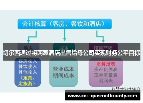 切尔西通过将两家酒店出售给母公司实现财务公平目标